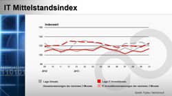 Mittelstandsindex Oktober 2013