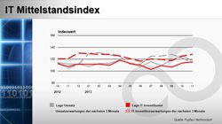 IT-Mittelstandsindex November 2013