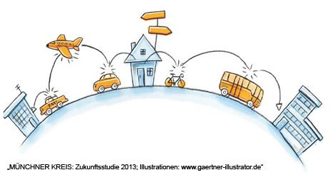 MÜNCHNER KREIS: Zukunftsstudie 2013; Illustrationen: www.gaertner-illustrator.de