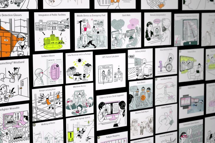 Ergebnisse der Workshops der FUJITSU Digital Transformation Center