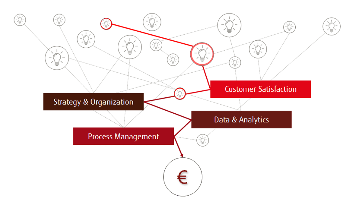 Business first, technology second: Orientierung im Ozean der Digitalisierung