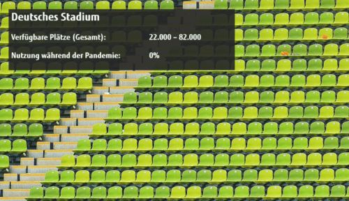 Kapazität Stadion 